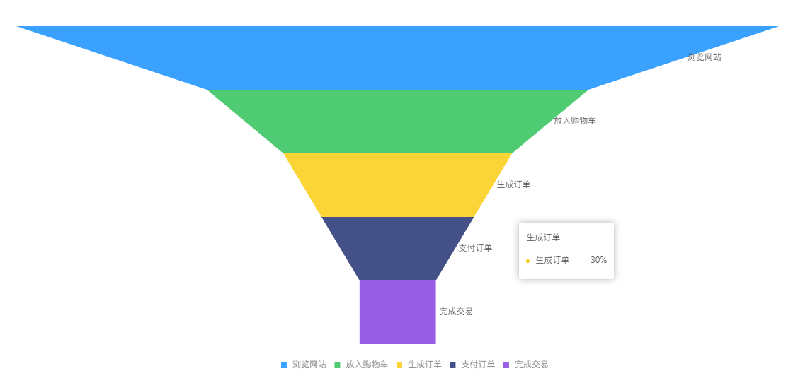 产品经理，产品经理网站